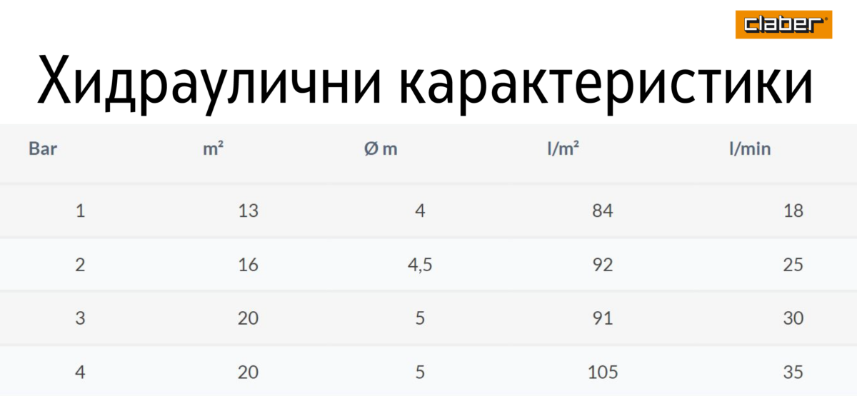 5421-Prskalka-za-vavodnuvanje-rolina-hidraulicni-specifikacii-1